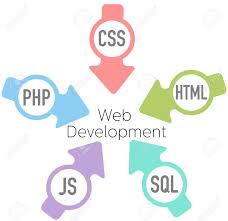 DCT2238 WEB APPLICATION DEVELOPMENT